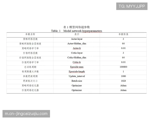 维拉三中卫体系应对密集赛程 防守紧凑度位居联赛前列